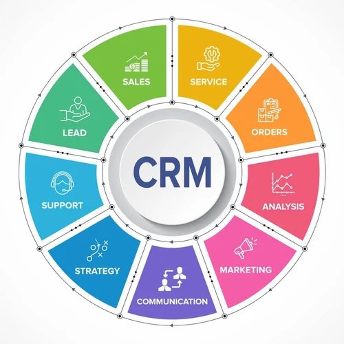 CRM Software